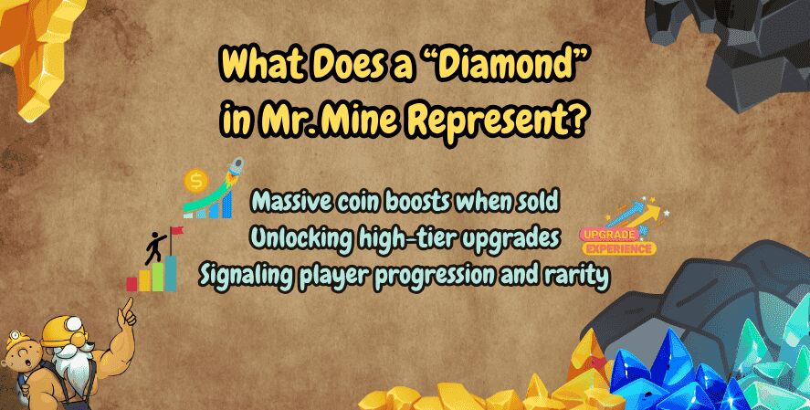 Infographic titled “What Does a ‘Diamond’ in Mr. Mine Represent?” with icons showing coin boosts, upgrade experience, and player progression. Features cartoon miner characters, colorful gems, and text explaining that diamonds provide massive coin boosts, unlock high-tier upgrades, and signal rarity in the game.